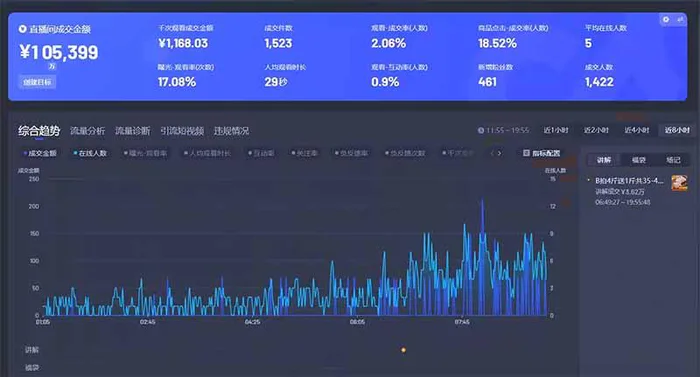 图片[2]-（14596期）智能Ai无人直播最强打法。单日收入1000+ 零违规零风控 小白轻松上手-副业网