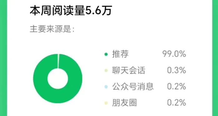 图片[2]-2025小绿书AI美女图片领域，实操挣公众号流量主收益项目-副业网