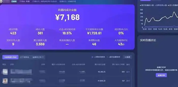 图片[4]-（14285期）靠不露脸读稿子直播，日入5000+，普通人直播带货的新风口，抖音破价直…-副业网