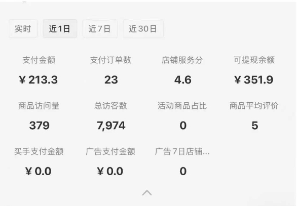 图片[2]-小红书虚拟店铺SOP保姆级教程，​通过在小红书开店卖学科类资料变现-副业网