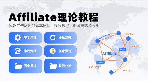 Affiliate理论教程，国外广告联盟的基本原理、挣钱流程、佣金模式及分类-副业网