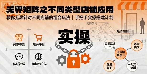 无界矩阵之不同类型店铺应用，教你无界针对不同类型店铺的组合玩法应用，手把手实操搭建计划-副业网