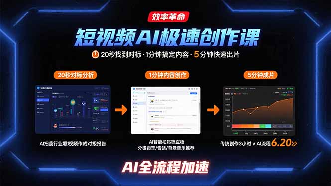短视频AI极速创作课：20秒找到对标，1分钟搞定内容创作，5分钟快速出片-副业网