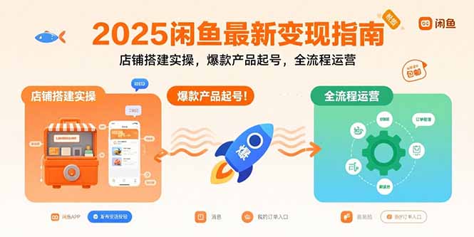 2025闲鱼最新变现指南：店铺搭建实操，爆款产品起号，全流程运营-副业网