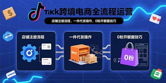 TikTok跨境电商全流程运营：店铺注册流程，一件代发操作，0粉开橱窗技巧-副业网