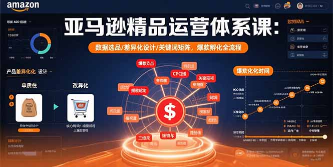 亚马逊精品运营体系课：数据选品/差异化设计/关键词矩阵，爆款孵化全流程-副业网