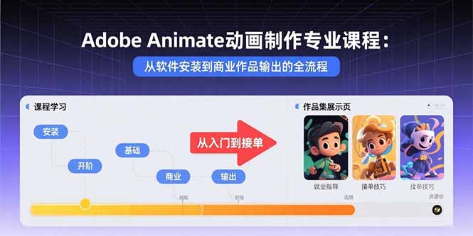 Adobe Animate动画制作专业课程：从软件安装到商业作品输出的全流程-副业网