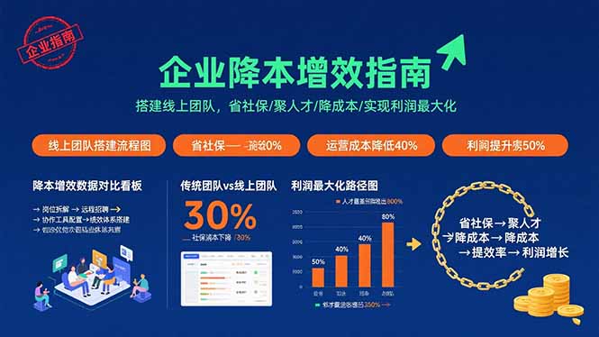 企业降本增效指南：搭建线上团队，省社保/聚人才/降成本/实现利润最大化-副业网