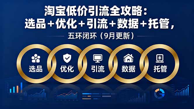 淘宝低价引流全攻略：选品＋优化＋引流＋数据＋托管，五环闭环(9月更新-副业网