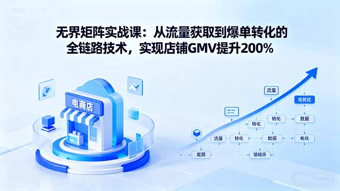 无界矩阵实战课：从流量获取到爆单转化的全链路技术，实现店铺GMV提升200%-副业网