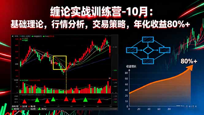 缠论实战训练营-10月：基础理论，行情分析，交易策略，年化收益80%+-副业网