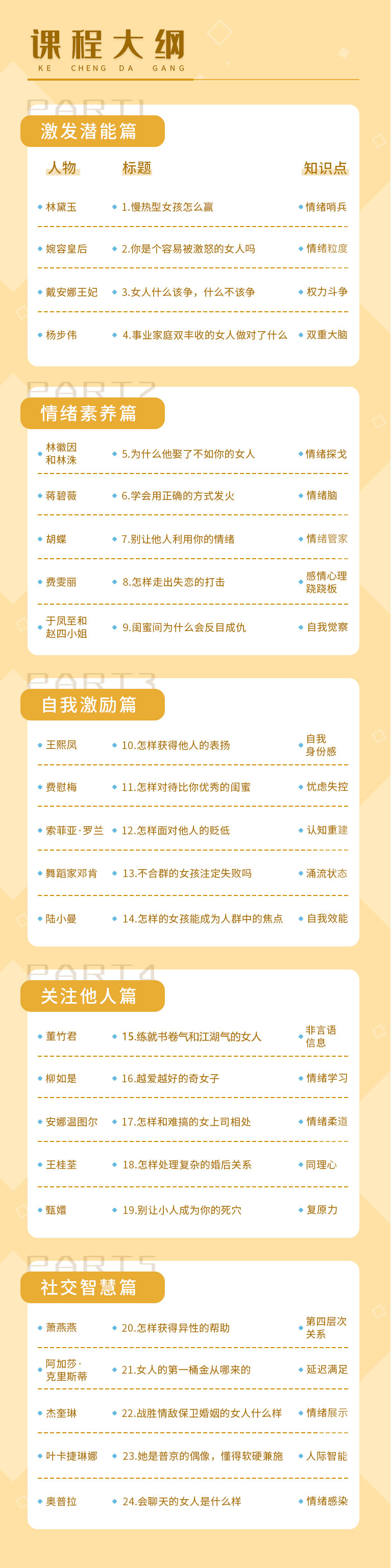 24部女性传记帮你打造性格优势-副业网