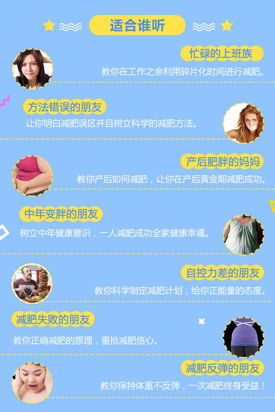 张长青：50天陪你瘦下来-副业网