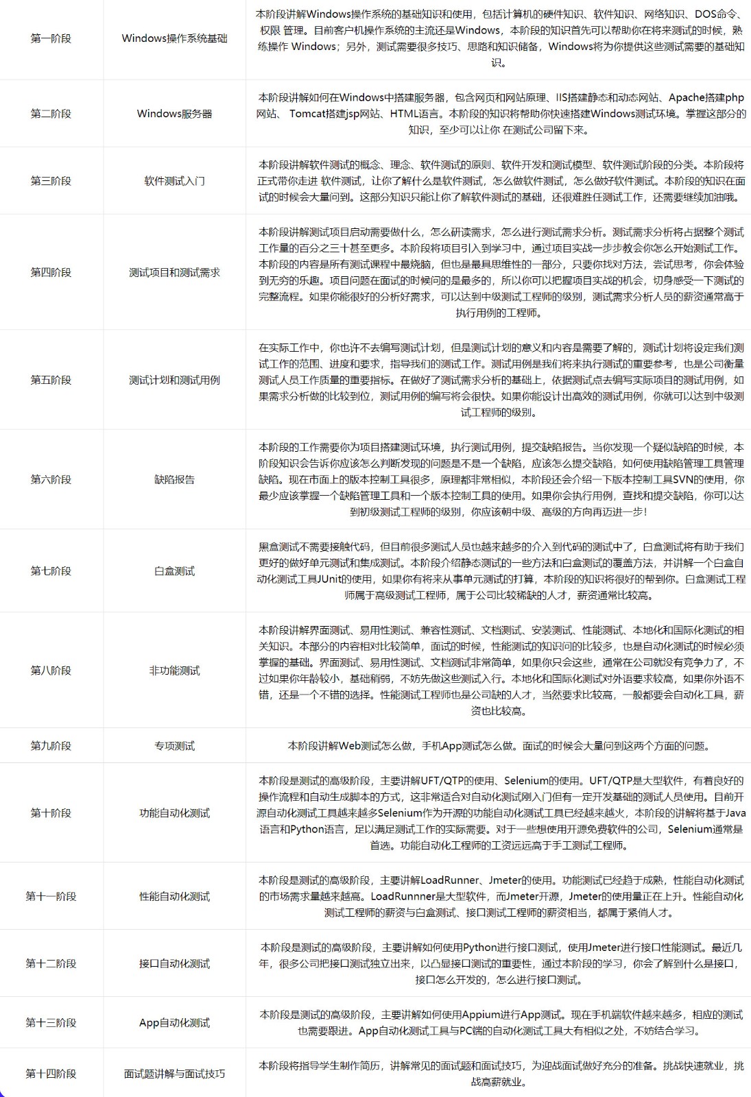 图片[3]-尚学堂 软件测试全套教程-副业网