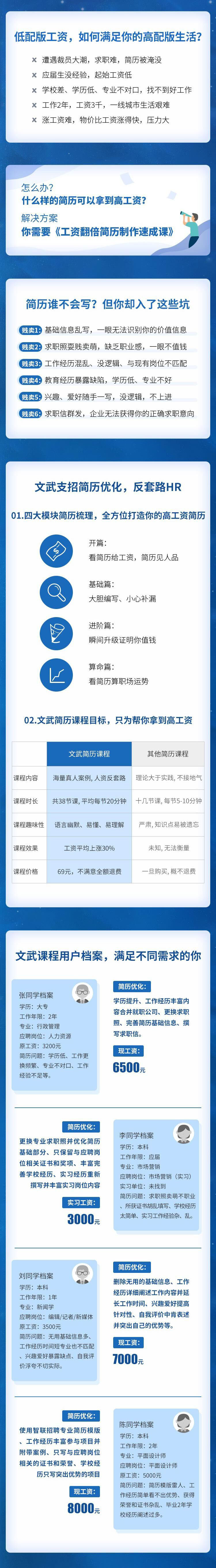 简历包装术 教你写值钱简历-副业网