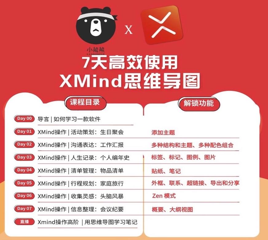 7天高效使用XMind思维导图-副业网