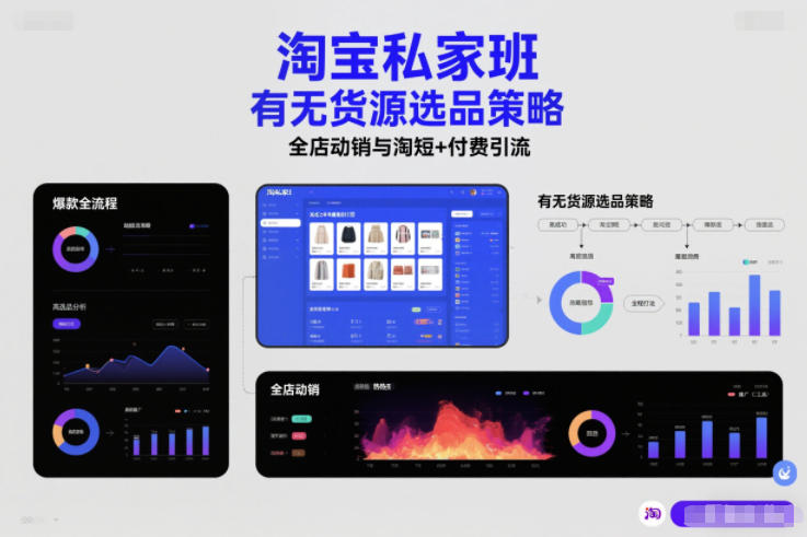 淘宝私家班，有无货源选品策略，高成功率爆款全流程打法，全店动销与淘短+付费引流(更新2026)-副业网