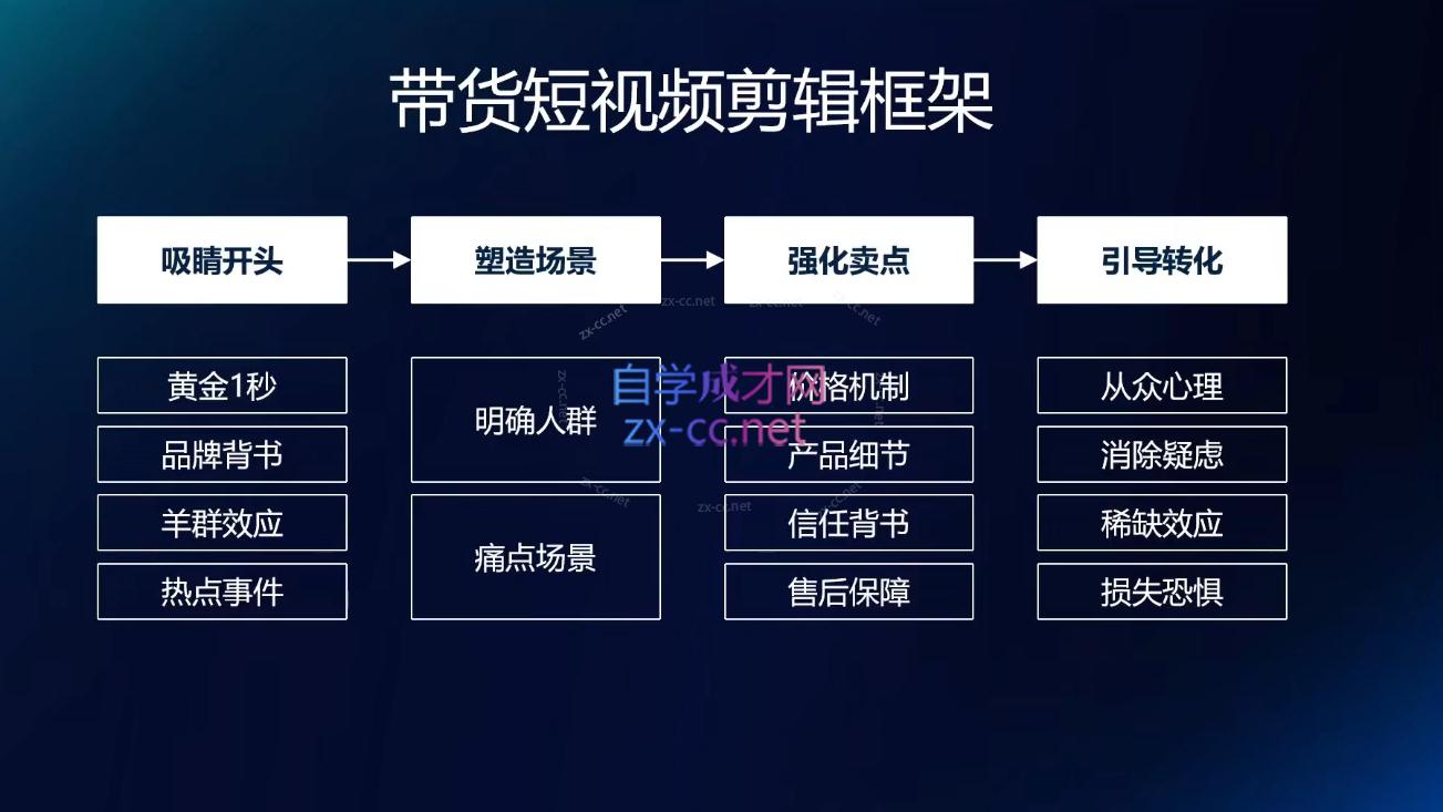 图片[2]-交个朋友·明星IP切片带货爆单营-副业网