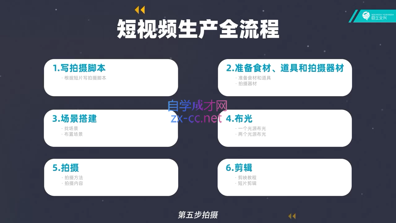 图片[2]-池聘老师·Plan X · 自媒体变现计划(更新8月)-副业网