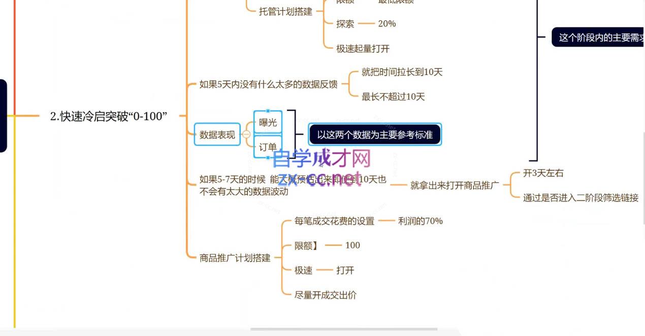 图片[2]-老陶电商·拼多多+抖音小店无货源开店-副业网
