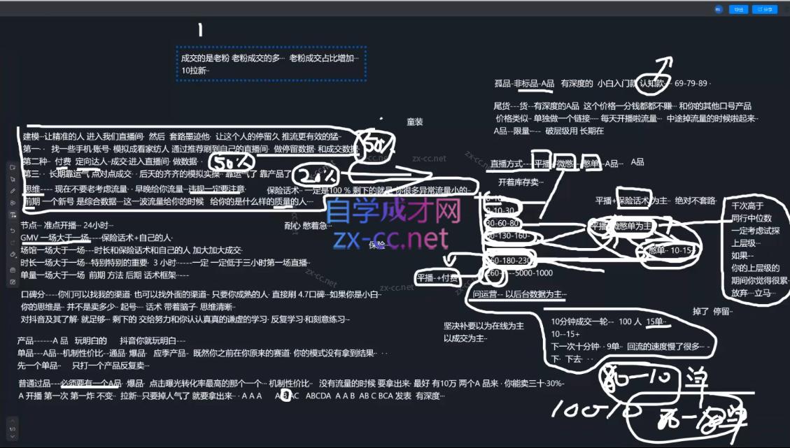 图片[2]-2025猴帝1600线上课(更新6月)-副业网