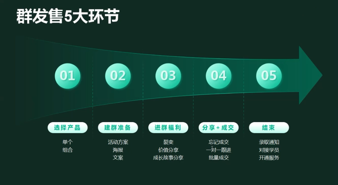 图片[2]-有有老师·财务IP变现营，财务知识变现必修课-副业网