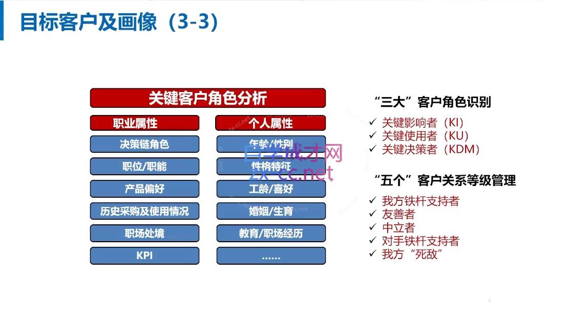 图片[2]-朱冠舟·30招打造销冠高成交力-企业管理精品视频课-副业网