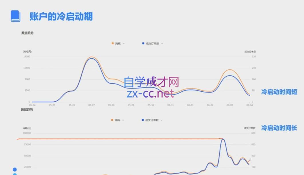 图片[2]-柯南·信息流效果提升训练营(更新24年2月)-副业网