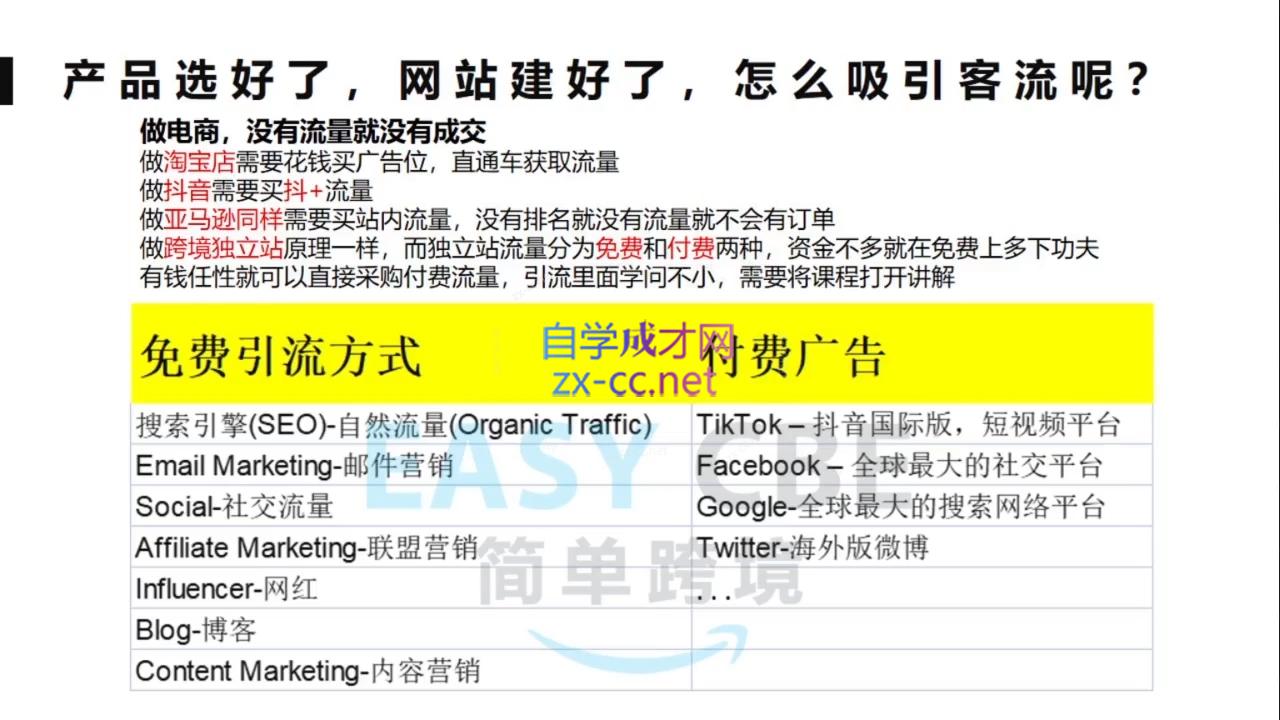 图片[2]-团长·跨境电商独立站入门课(2小时精华)-副业网