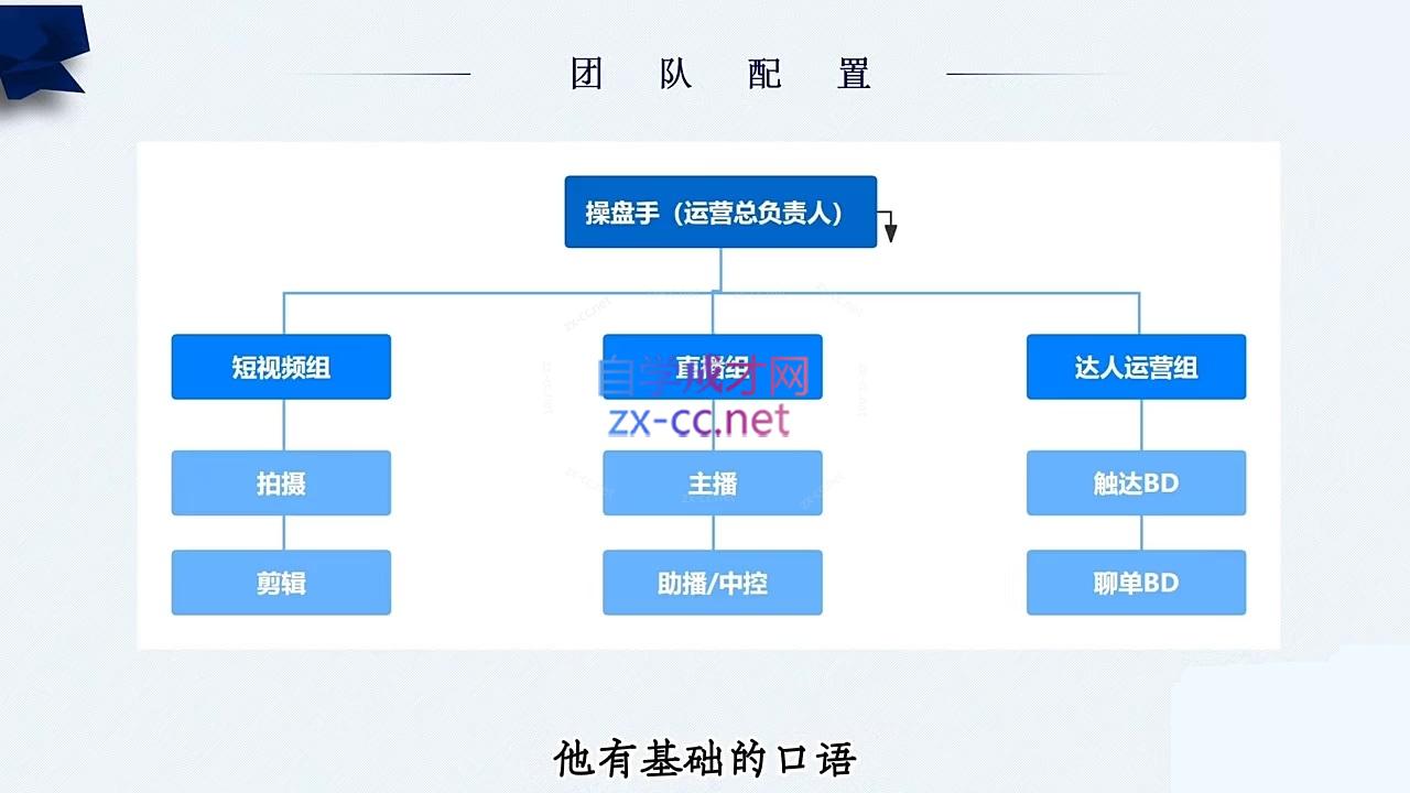 图片[2]-随新索创·跨境老板快速布局TikTok的冷启动系统课-副业网