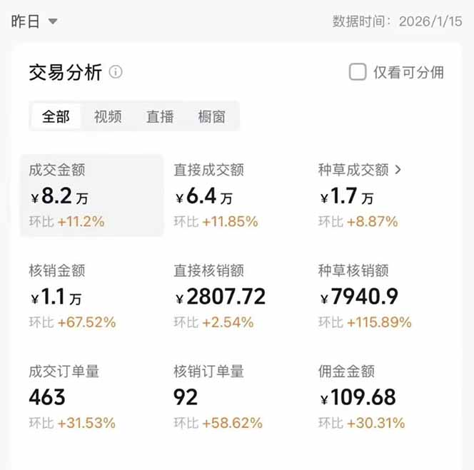 图片[2]-2026带货天花板赛道，不露脸，不直播，一分钟一条作品，单日收益1000+，小白轻松上手-副业网