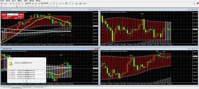 图片[2]-【黄金期货AI搬砖】AI操盘手技术Vegas交易技术+聪明软件， 黄金期货日赚50-1000U， 长期稳定-副业网