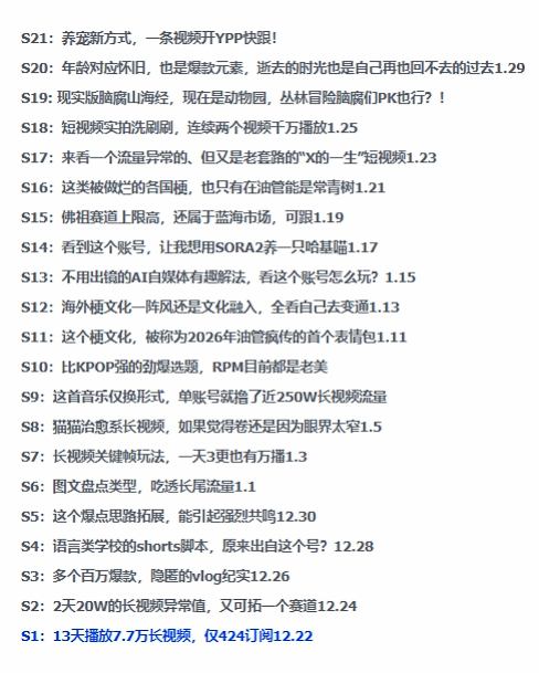 图片[2]-2026年油管情报包，youtube热门玩法风向标，助力创作者精准踩中风口，实现流量与变现的双重突破-副业网