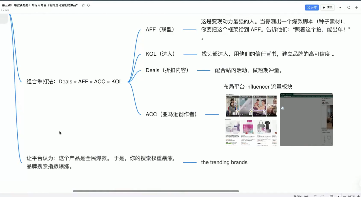 图片[2]-跨境AI头部年费2026年，打造跨境爆款SOP-副业网
