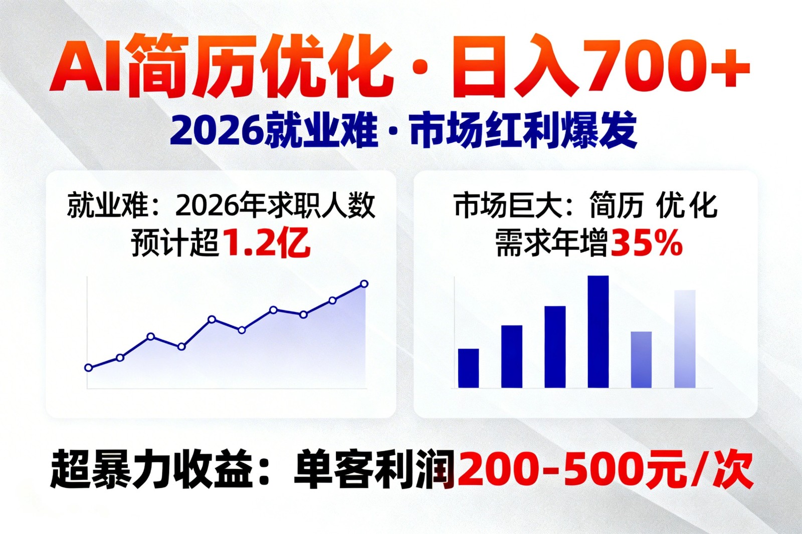 AI优化简历，日入700+，2026就业难，市场巨大，超暴力！-副业网