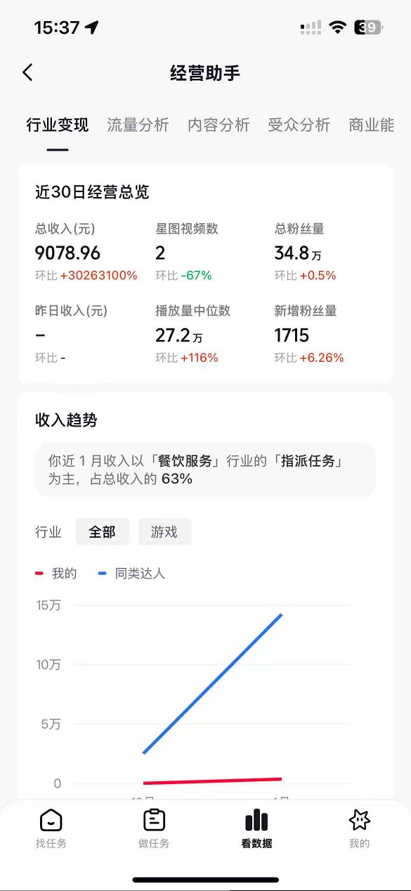 图片[2]-抖音35W粉丝博主AI解压视频制作教学，从零开始用AI打造爆款解压视频，涨粉变现两不误-副业网