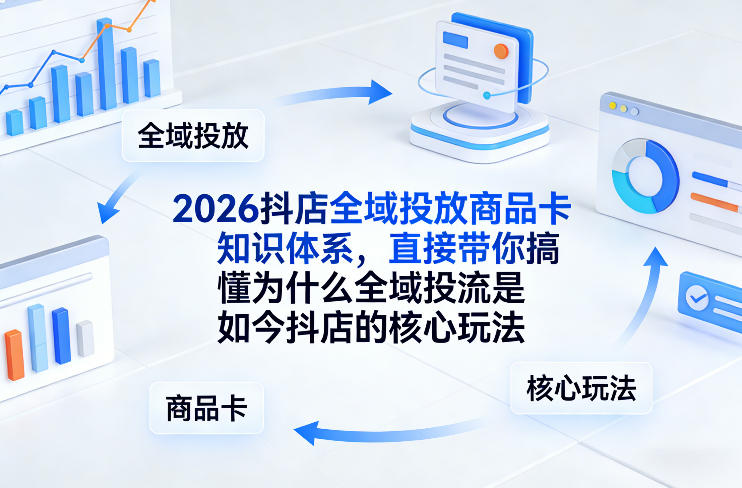 2026抖店全域投放商品卡知识体系，直接带你搞懂为什么全域投流是如今抖店的核心玩法-副业网