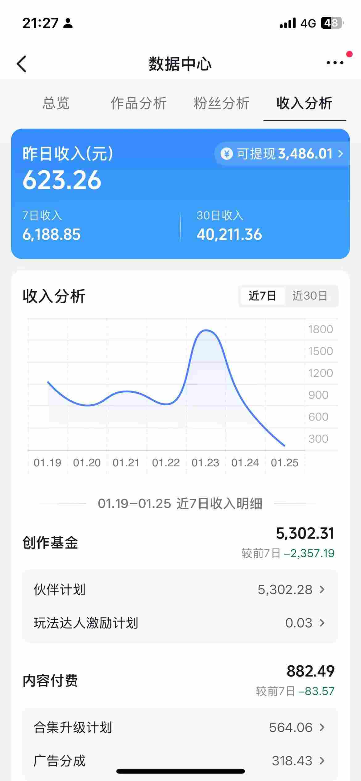 图片[2]-抖音某博主的AI绘画视频教学，可进伙伴计划跟精选，作品制作简单，日收益6张+-副业网