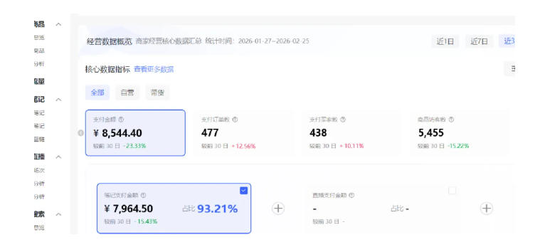 图片[3]-小红书虚拟矩阵4.0：单店4带1矩阵，单店月被动成交1.1W，可工作室矩阵放大-副业网